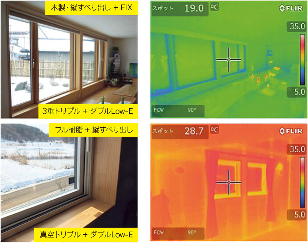 図14 サッシ+ガラス+開き方の工夫で窓は暖かくなる