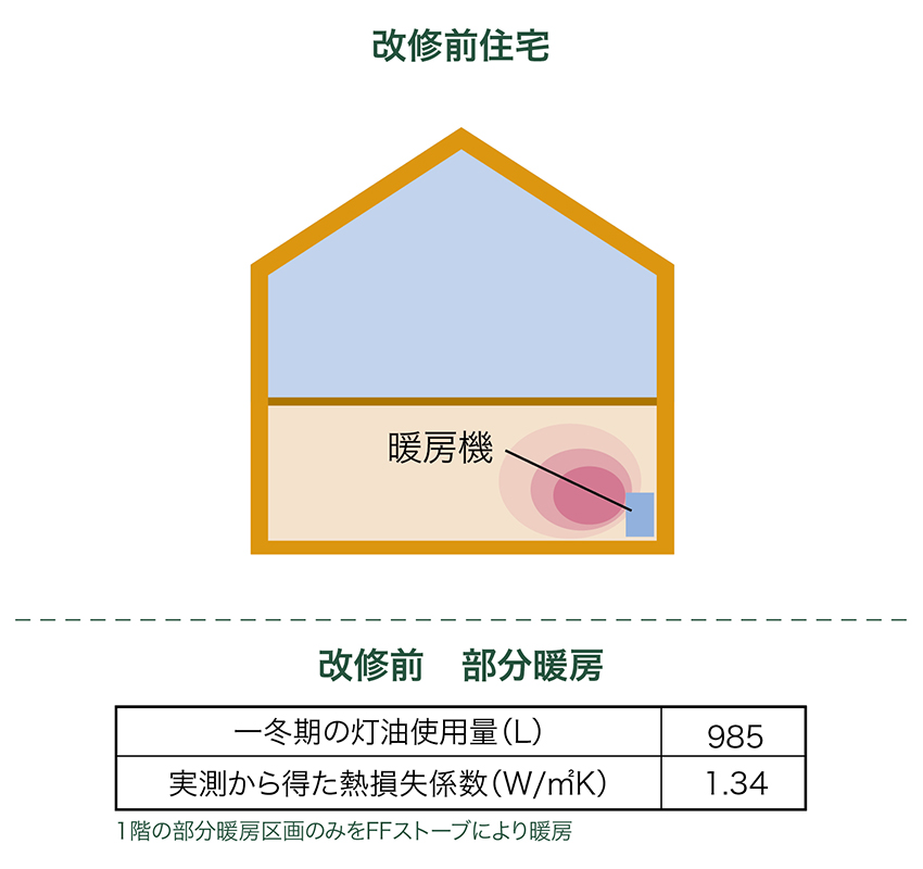 改修前図表