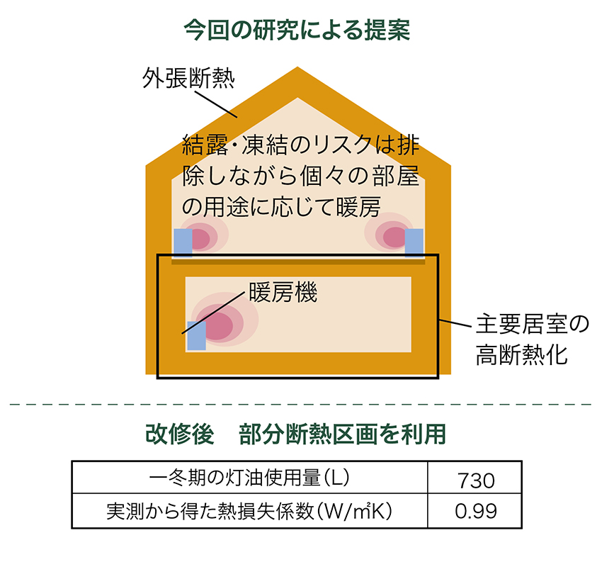 提案図表