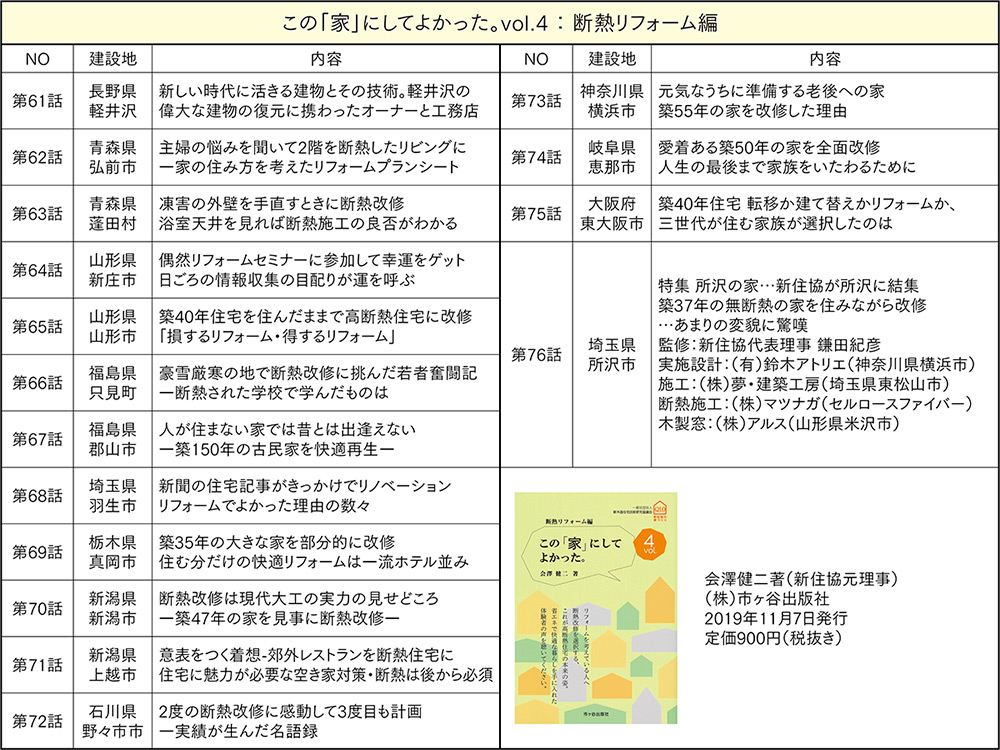 表2 この「家」にしてよかった。 vol.4:断熱リフォーム編