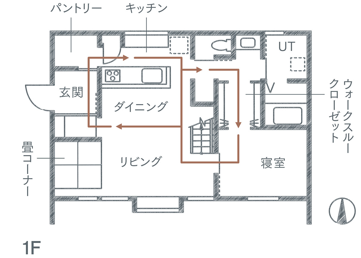 家事動線、回遊動線の間取り・図面