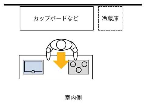 対面キッチン