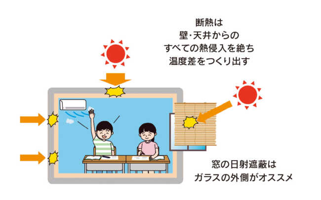 vol.042 夏はますます暑くなる。冷房の備えを忘れずに